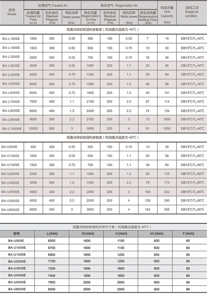 低露点转轮除湿机参数.jpg